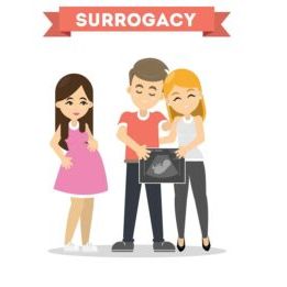 surrogacy India
